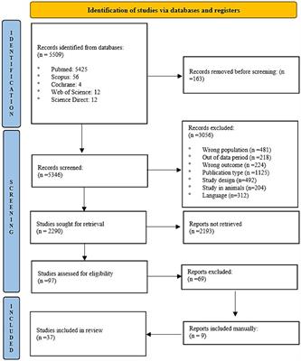 Dropout in cognitive behavioral treatment in adults living with overweight and obesity: a systematic review